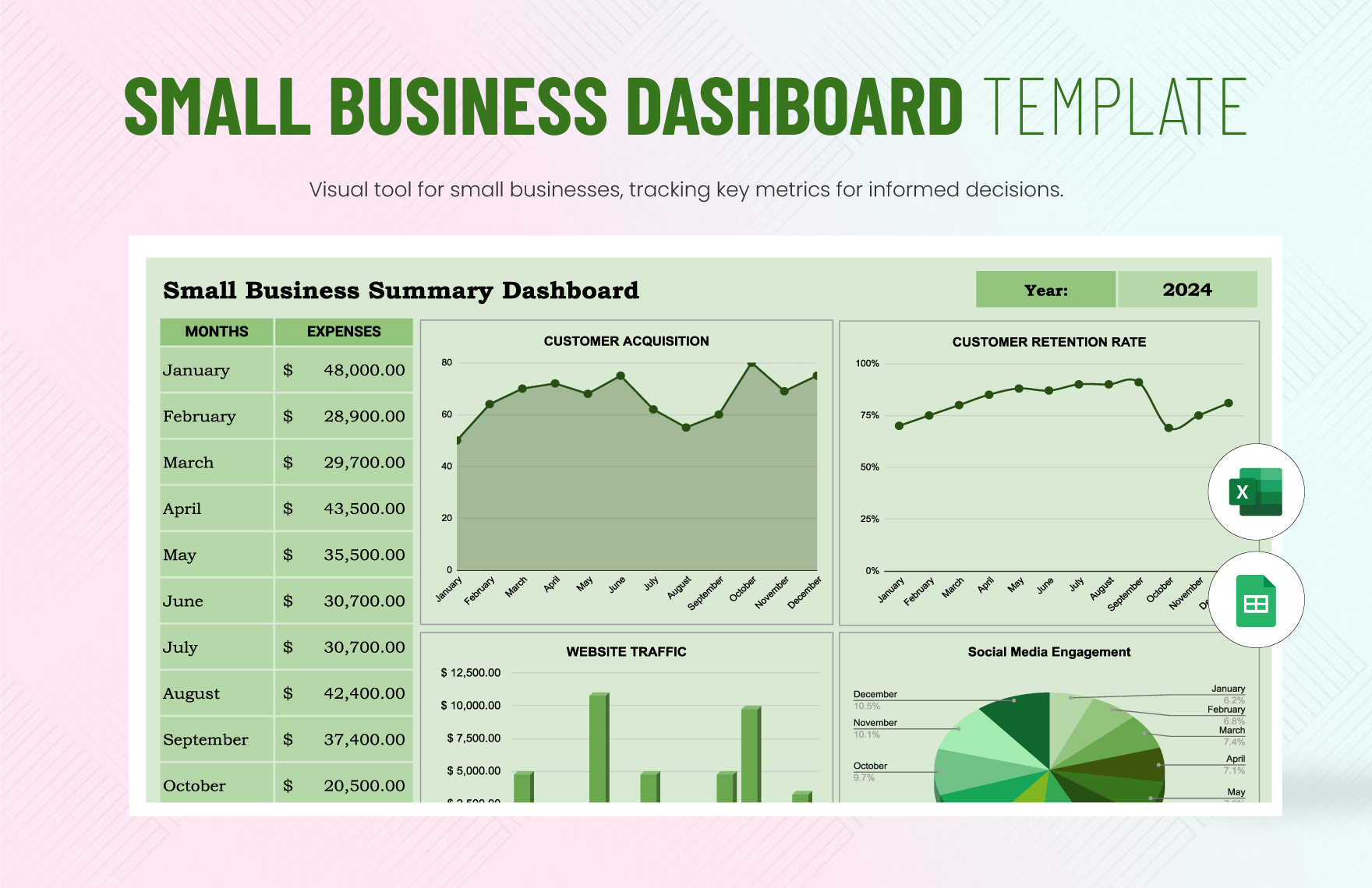 Editable Project Dashboard Templates In Excel To Download