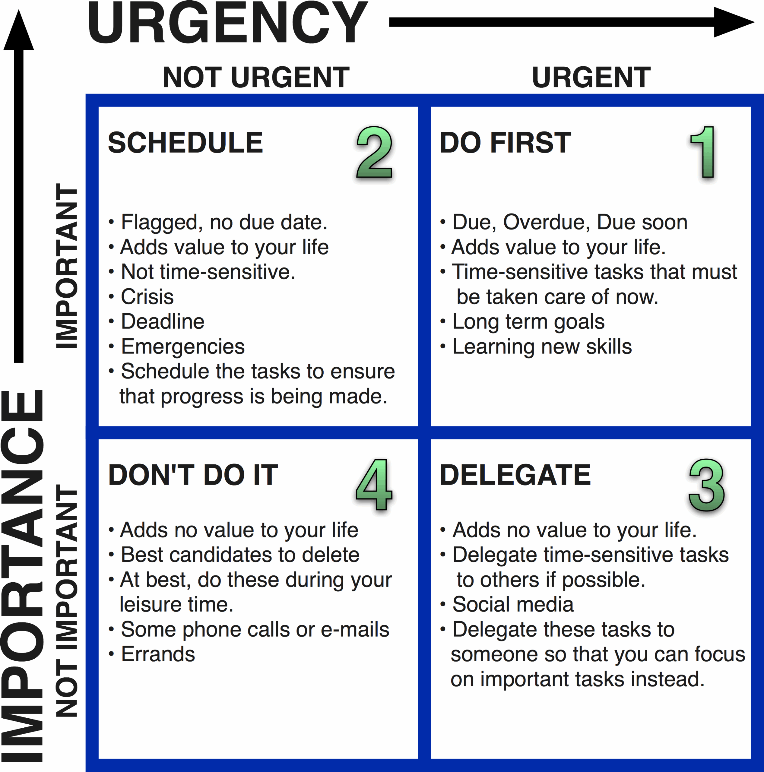 Eisenhower Matrix Template Excel Best Templates Resources