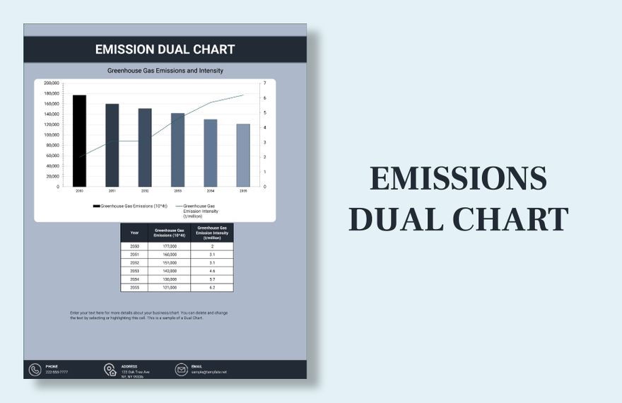 Emissions Dual Chart Google Sheets Excel Template