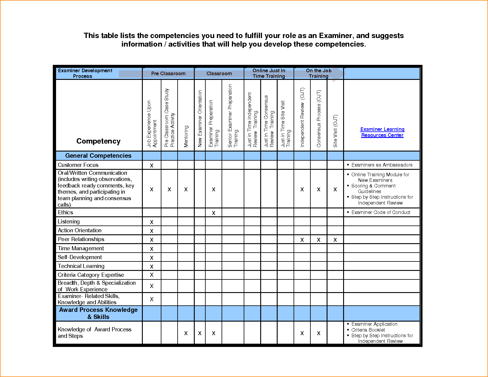 Employee Monthly Attendance Sheet Template Excel Training Spreadsheet 