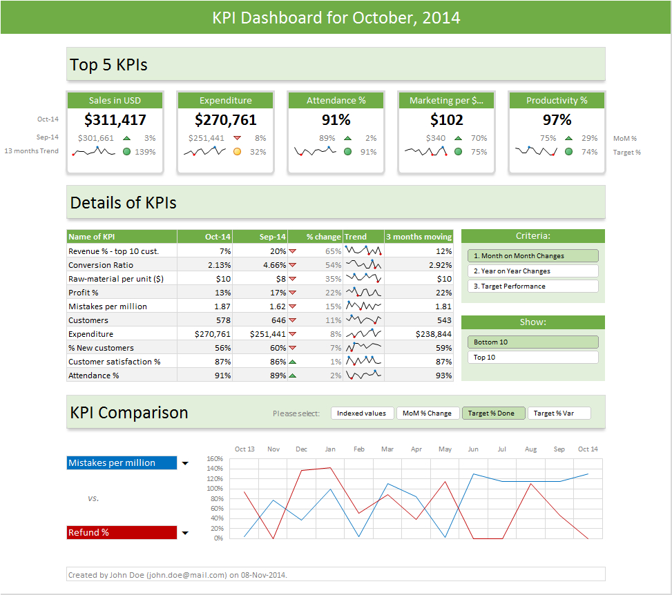 Excel 2010 Dashboard Templates Free Download Db excel