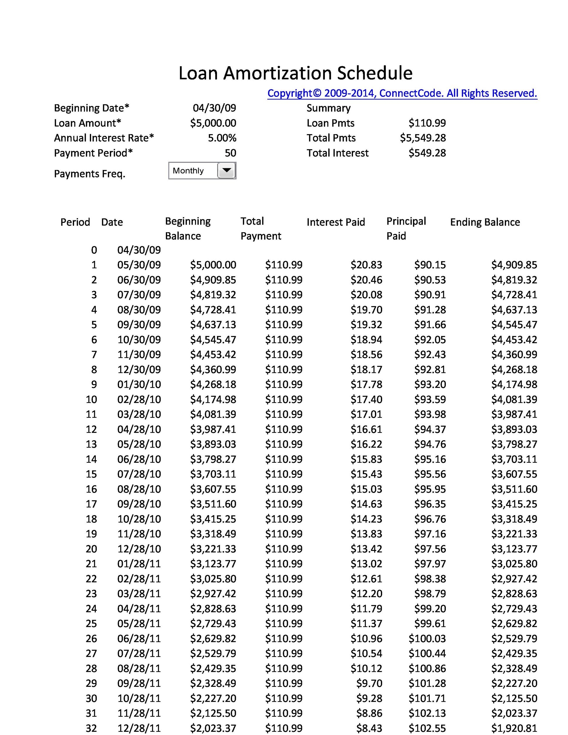Excel Amortization Schedule Template Microsoft Stockasse