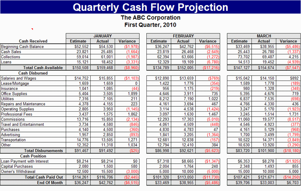 Excel Cash Flow Template Microsoft Spreadsheet Template Excel 