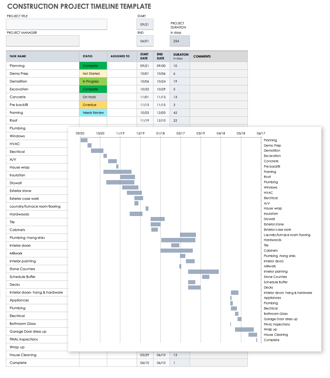 Excel Construction Management Templates 2023 