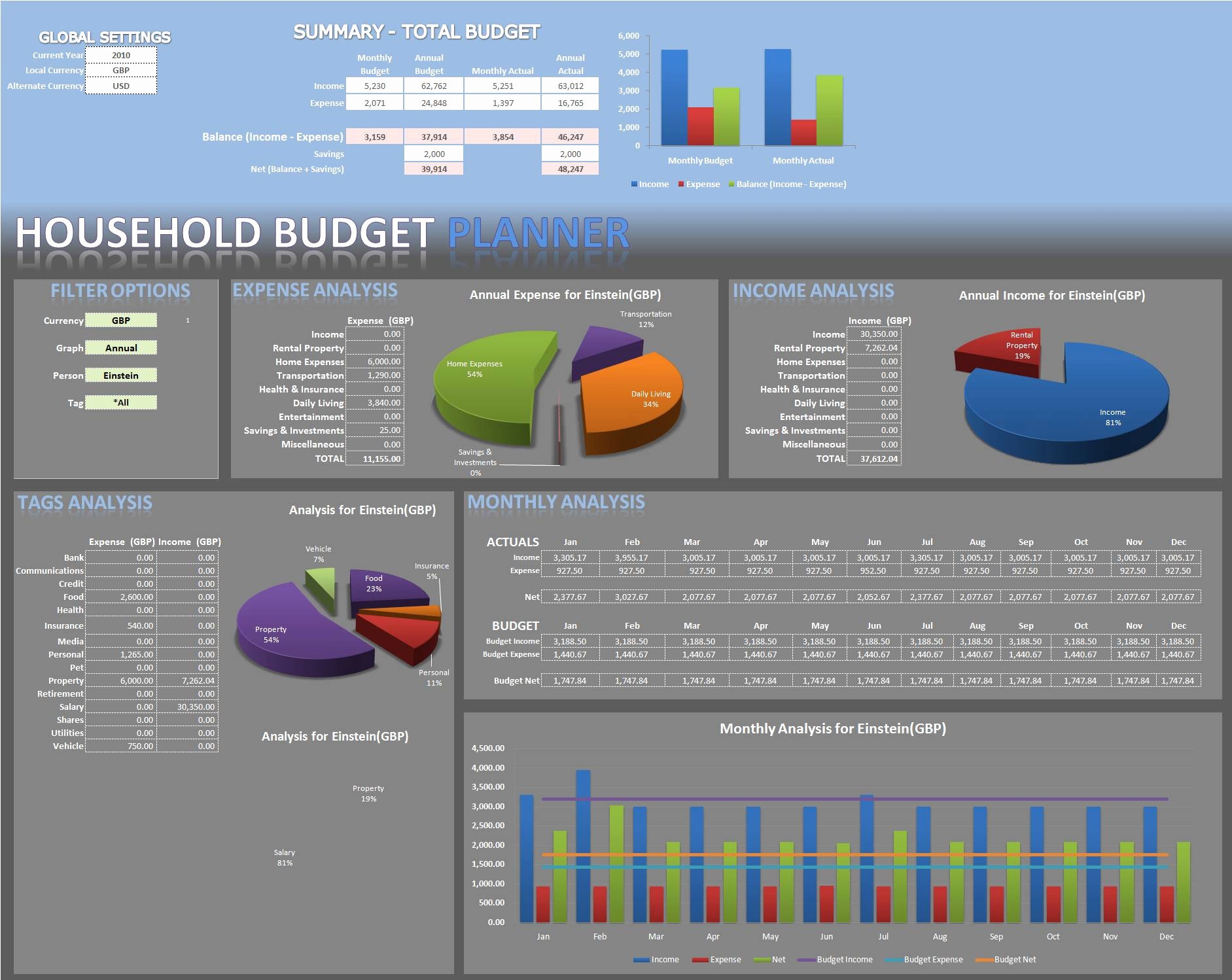 Excel Dashboards Excel Dashboard Templates Free Dashboard Templates Images