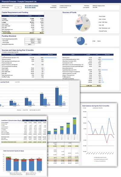 Excel Financial Modeling Templates