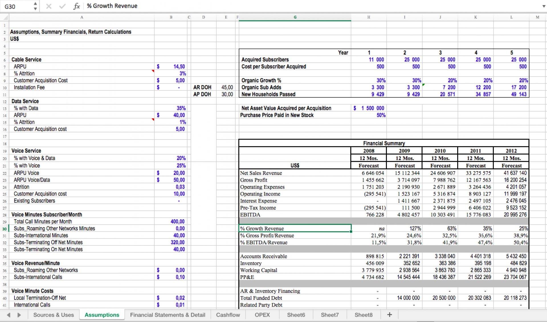 Excel Financial Modeling Templates