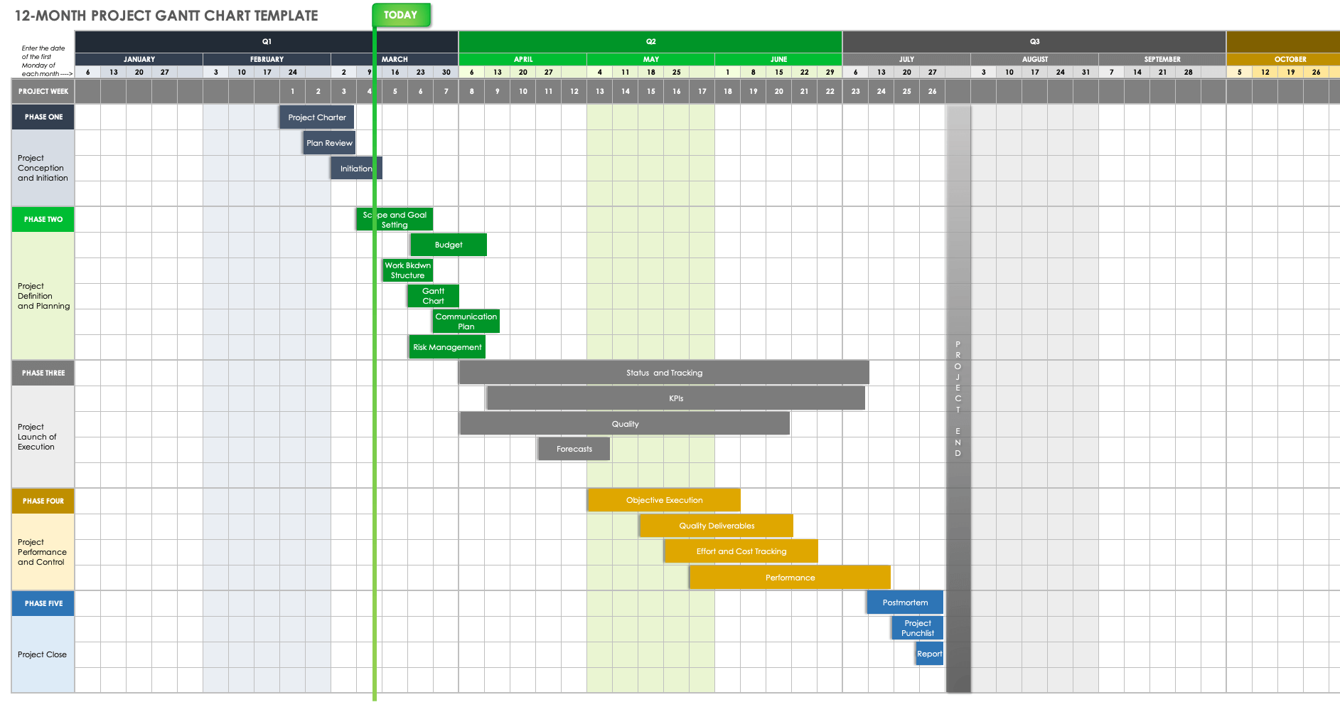 Excel Gantt Chart Template Weeks Vintageisse