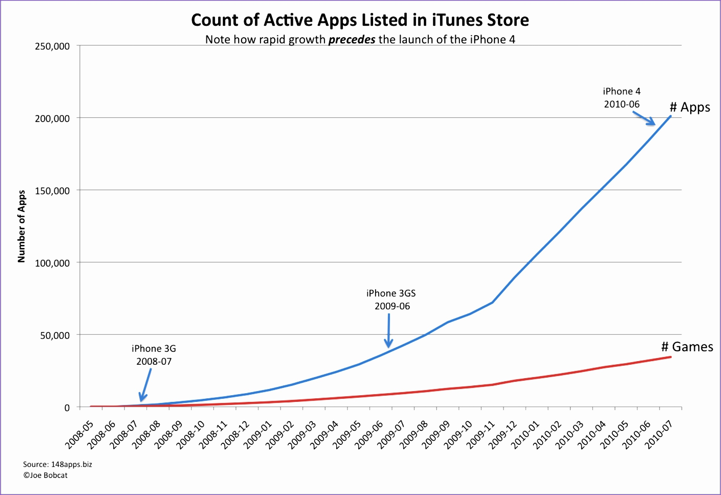 Excel Line Graph Templates