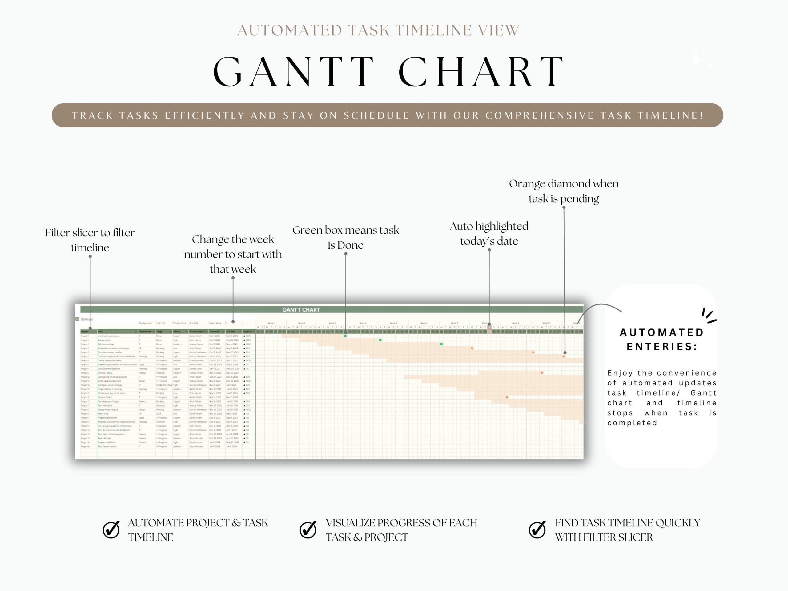 Excel Multi Project Management Template Google Spreadsheet Dashboard 