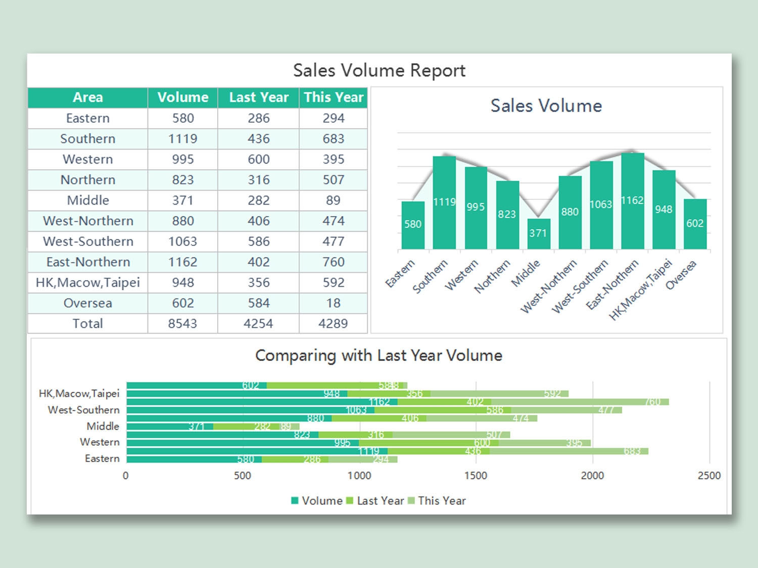EXCEL Of Sales Volume Report xlsx WPS Free Templates