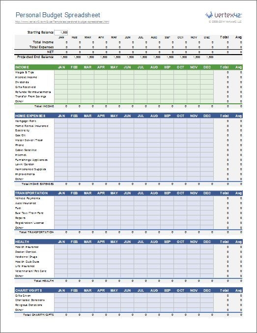 Excel Personal Budget Template Template Creator