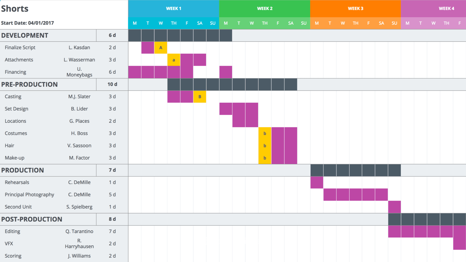 Excel Production Schedule Template
