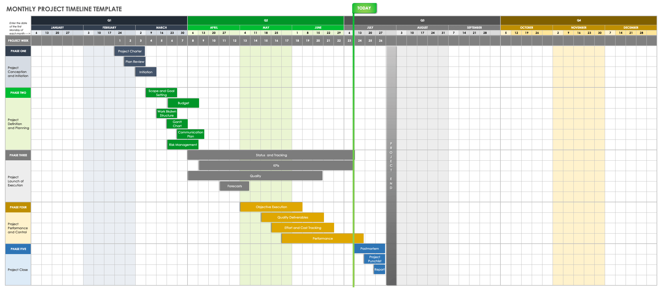 Excel Project Management Timeline Template Saadkart