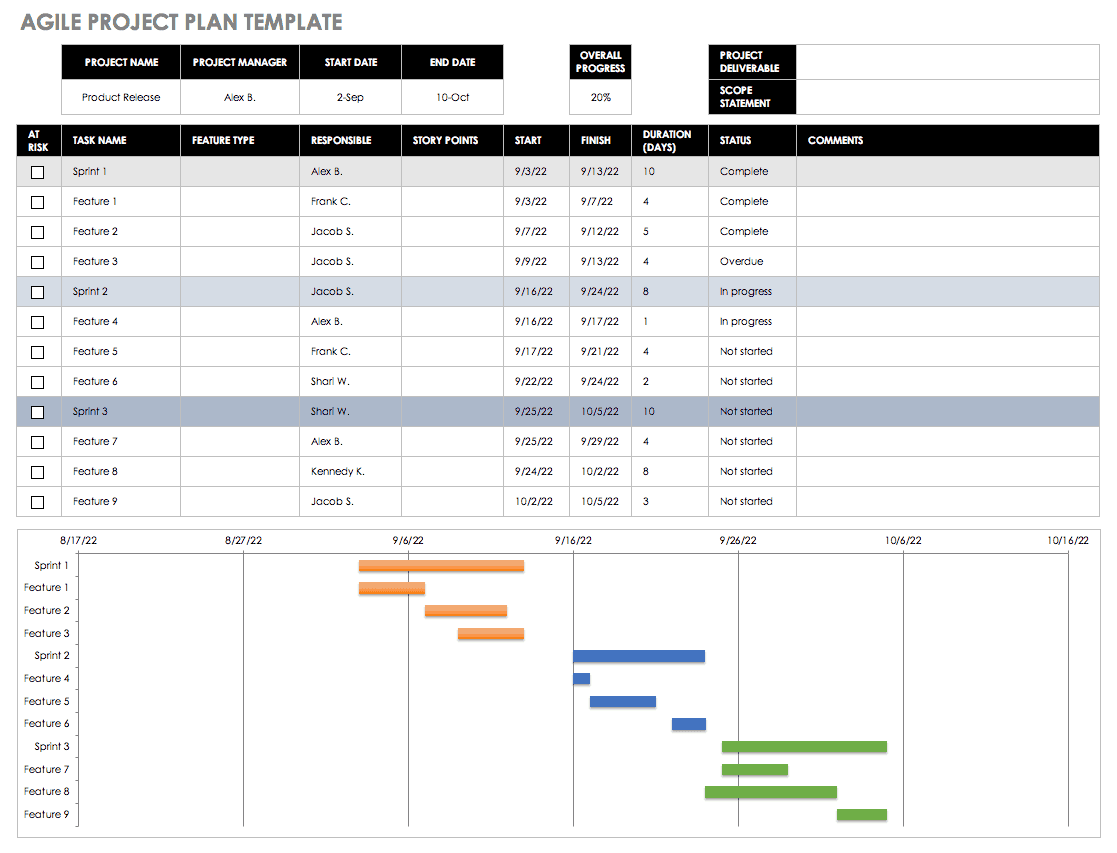 Excel Project Planner Template Beattere