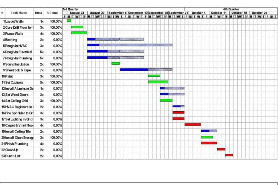 Excel Project Schedule Template