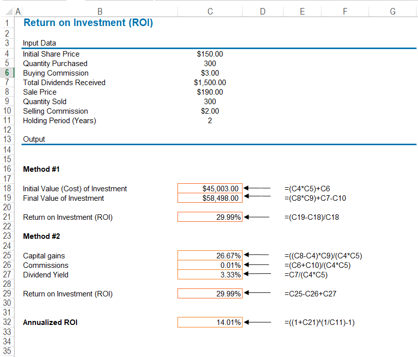 Excel Roi Template Excel Roi Template