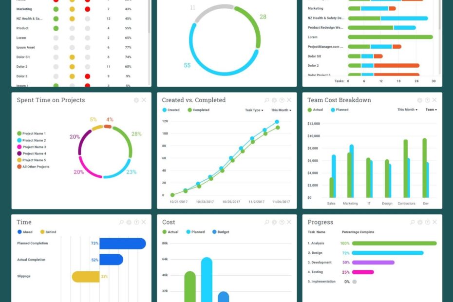 Excel Task Tracker Dashboard Template Dashboard Template Task Eroppa