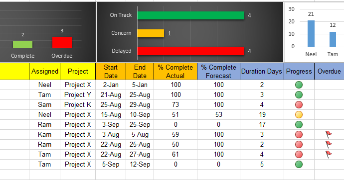 Excel Task Tracker Dashboard Template