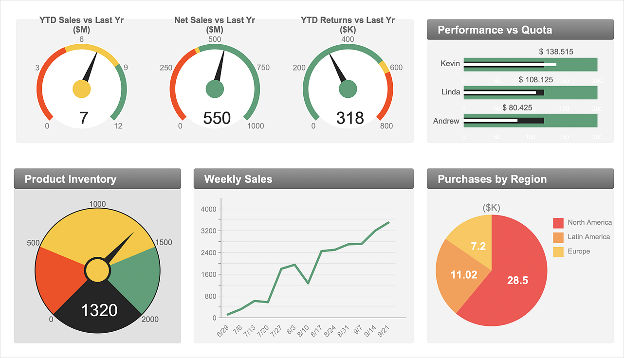 Excel Template Hr Kpi Dashboard Excel Template Excel Template Xlsx 
