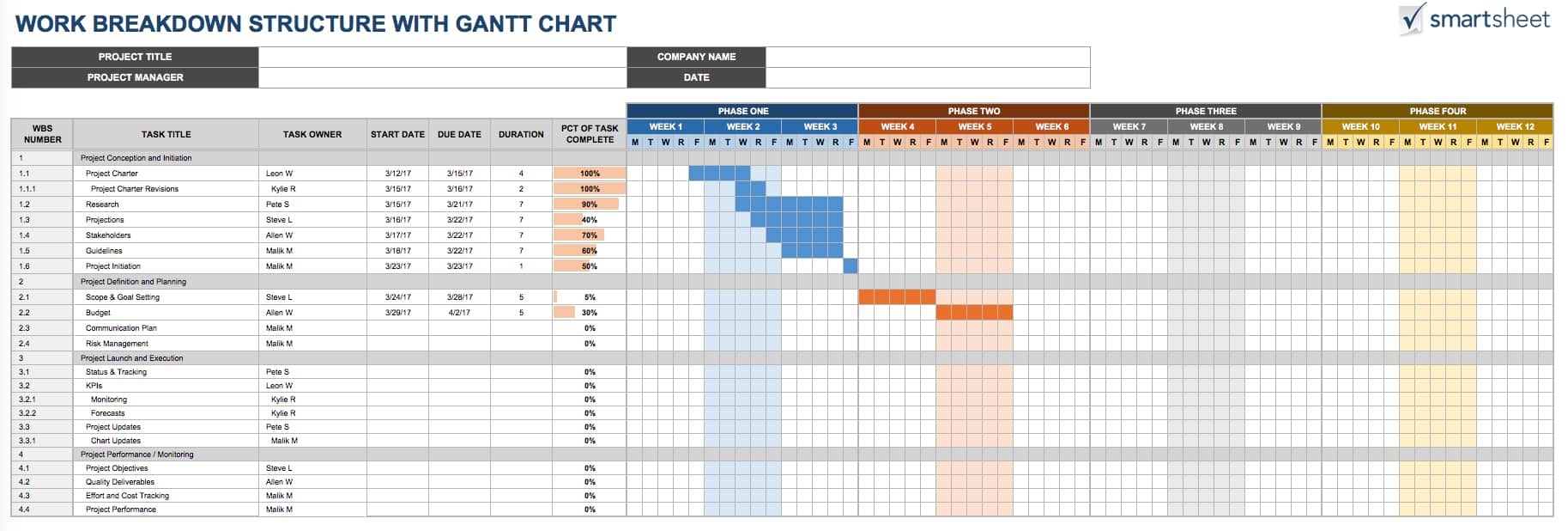 Excel Template Work Breakdown Structure Moteesq5