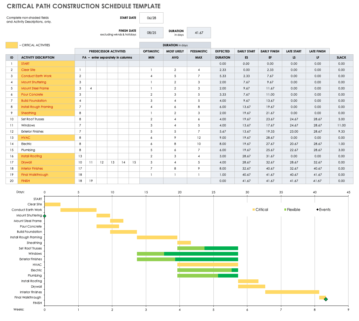 EXCEL TEMPLATES Critical Path Method Template