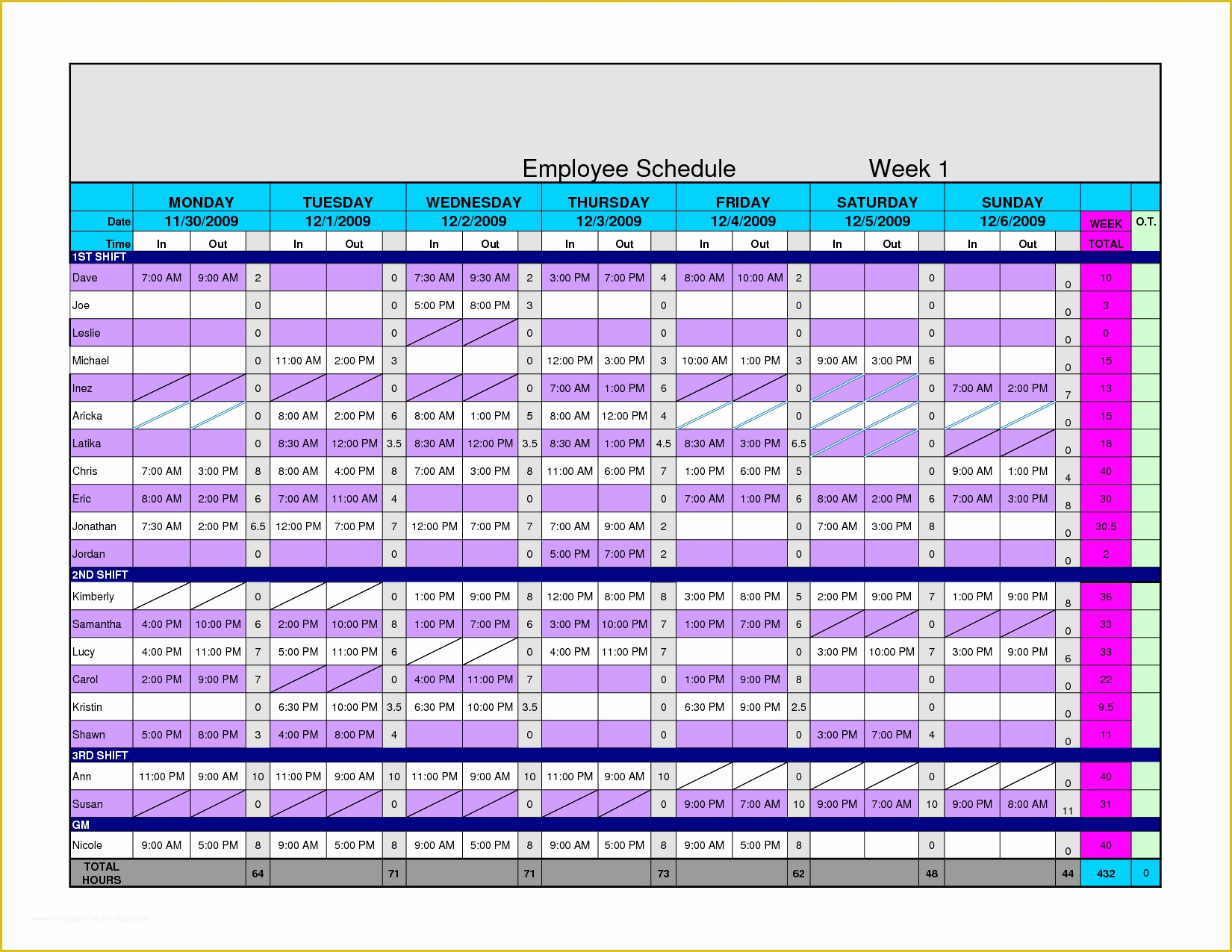 Excel Work Schedule Template Free Of Free Excel Template For Employee 