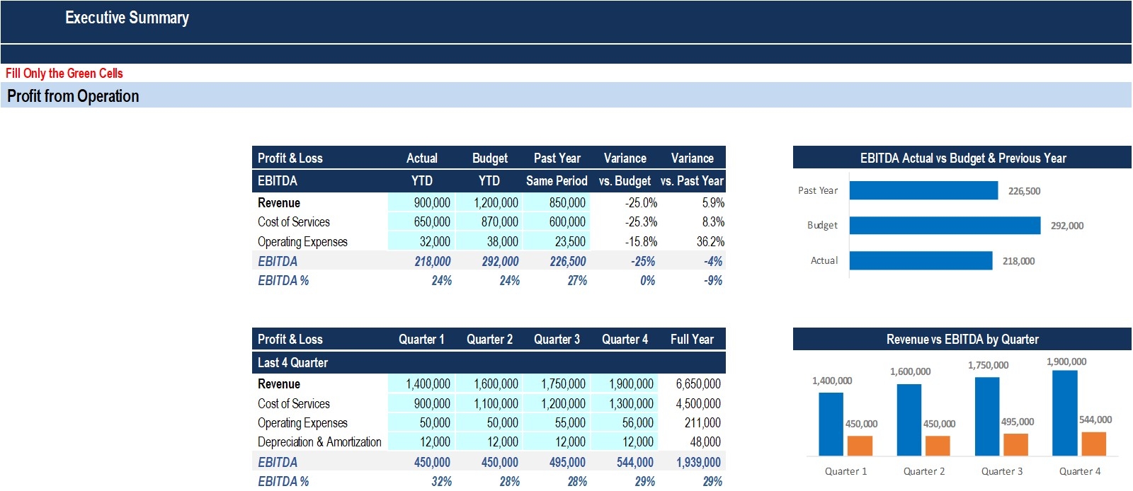 Executive Financial Summary Excel With Power Point Template Eloquens