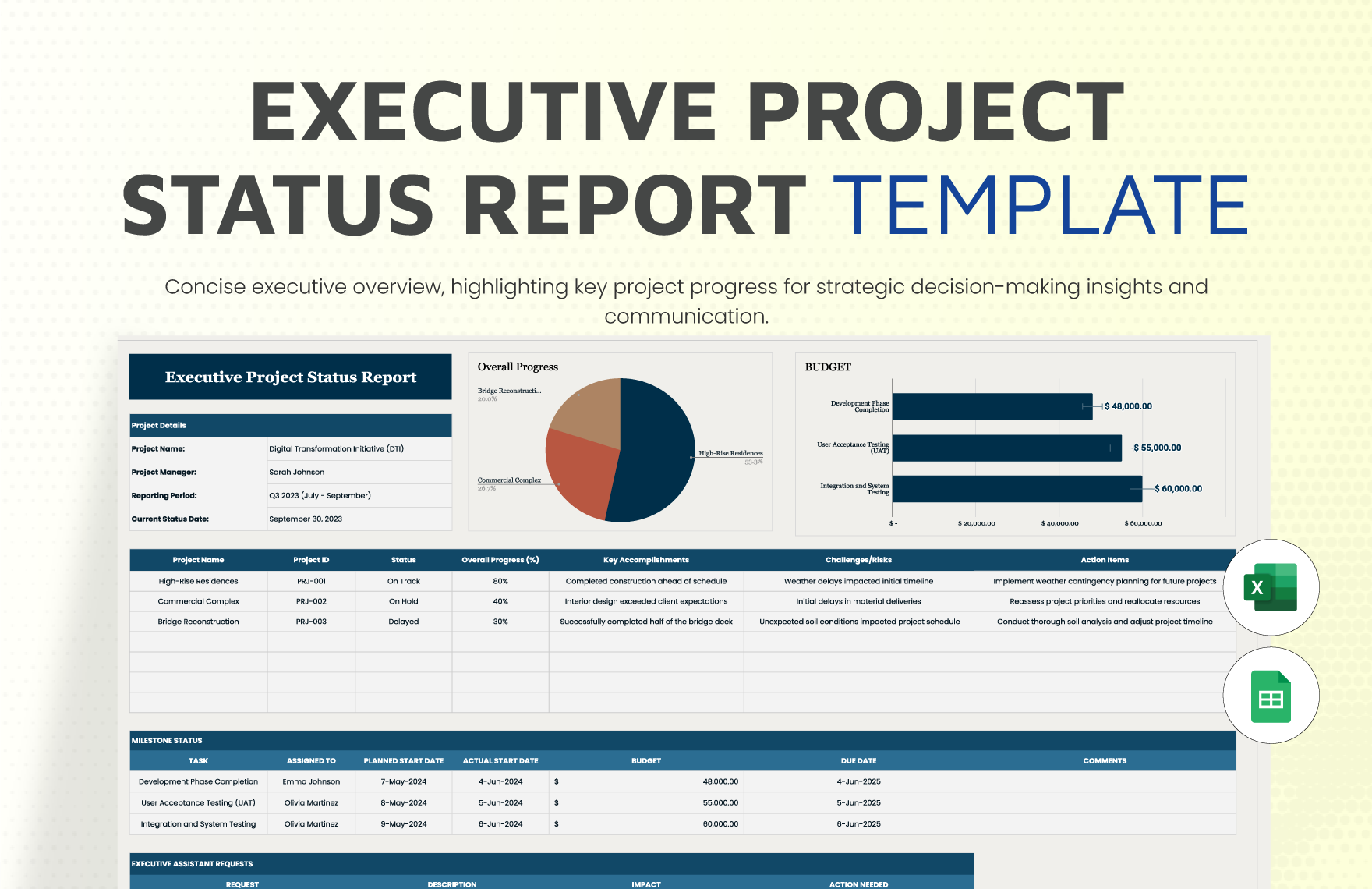Executive Project Status Report Template In Excel Google Sheets 