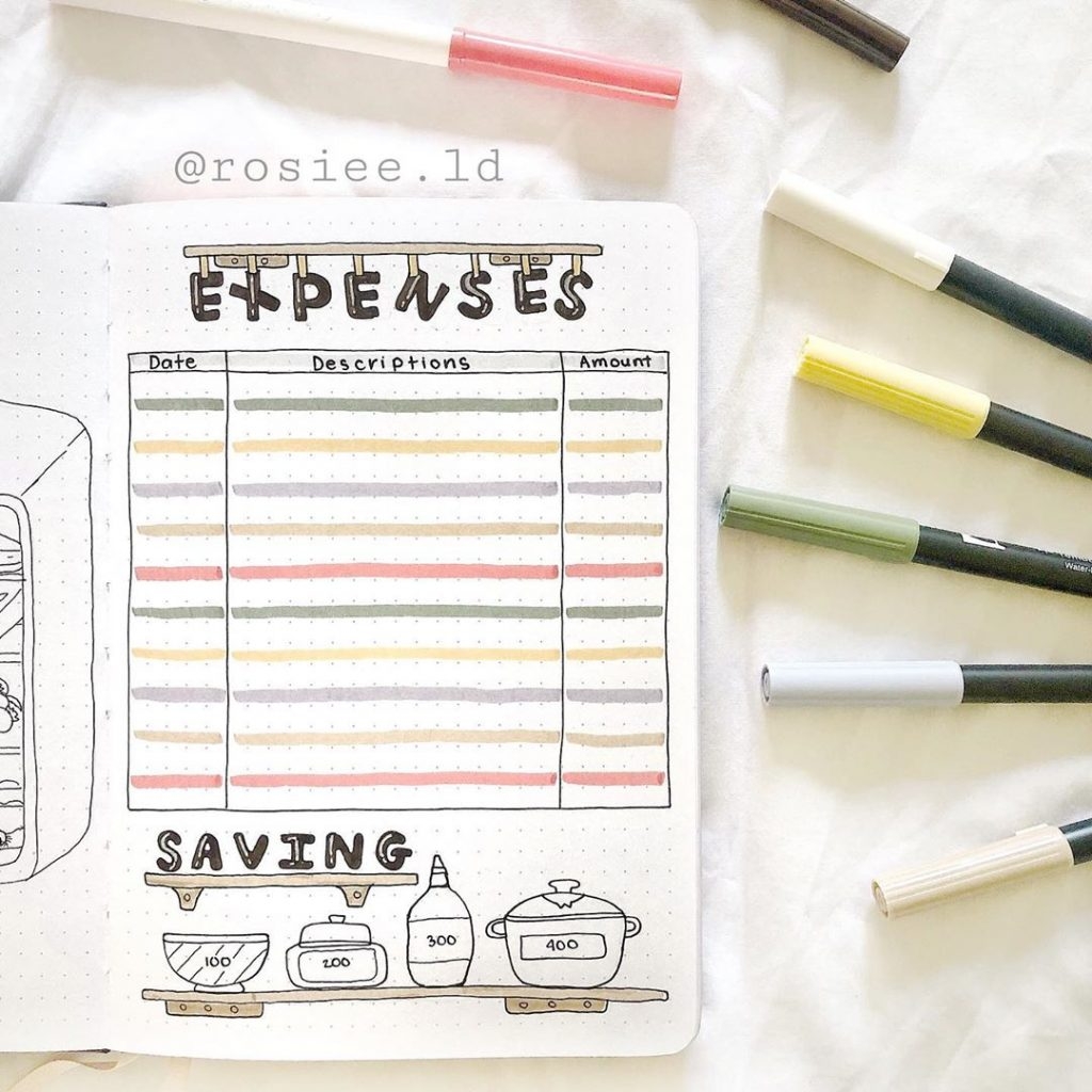 Expense Tracker Bullet Journal Printable Huasse