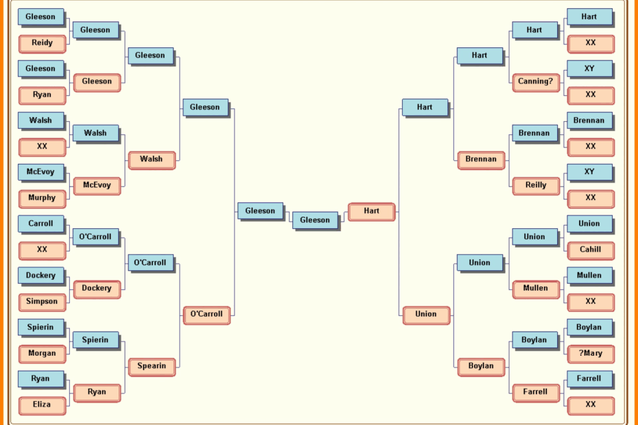 Family Tree Spreadsheet For 024 Template Ideas Family Tree Excel