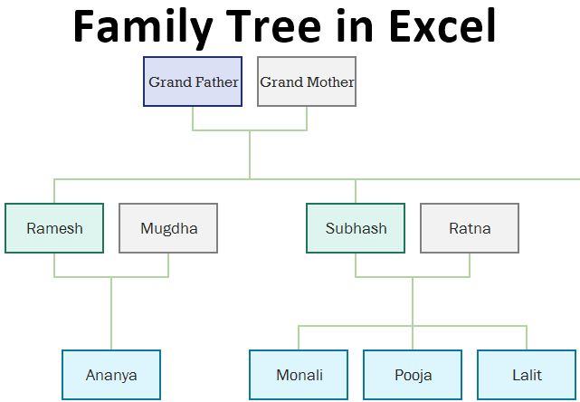 Family Tree Templates Excel Format