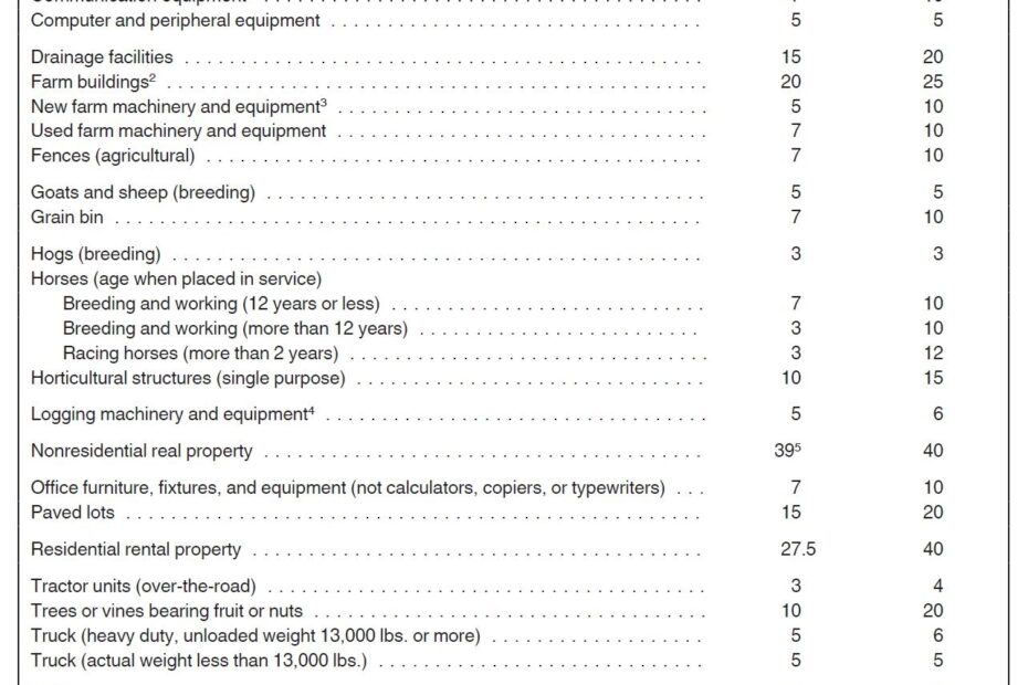Farm Expenses 2022 By Date