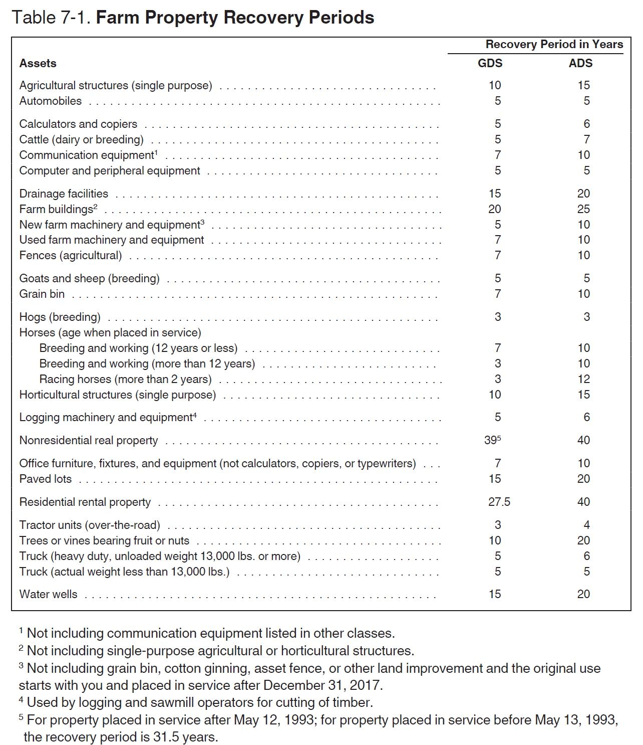 Farm Expenses 2022 By Date