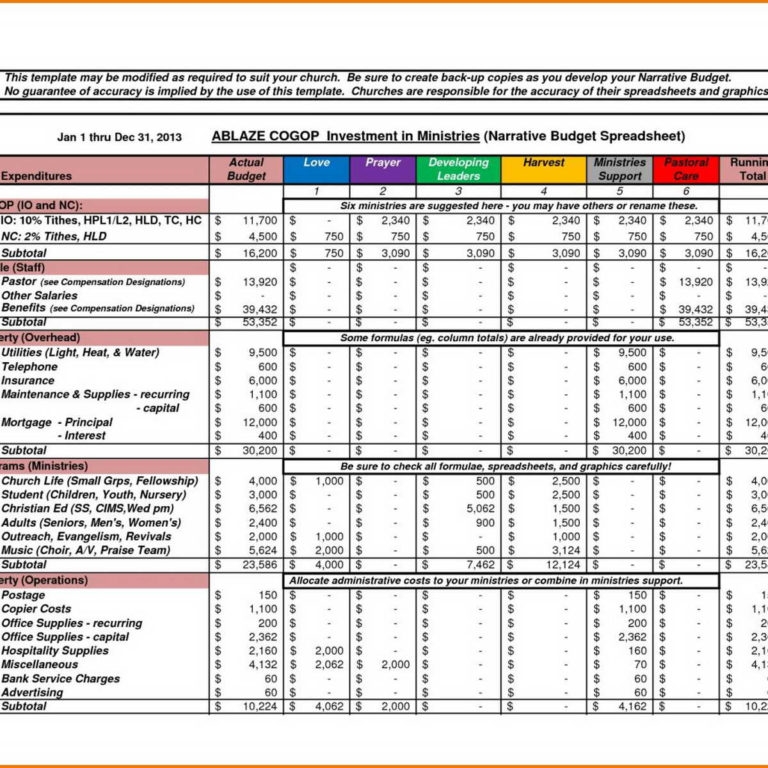 Farm Expenses Spreadsheet In Business Expense Spreadsheet Template Free 