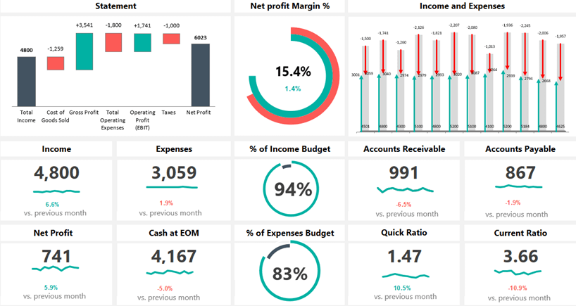 Financial Dashboard Template Excel Bootcamp