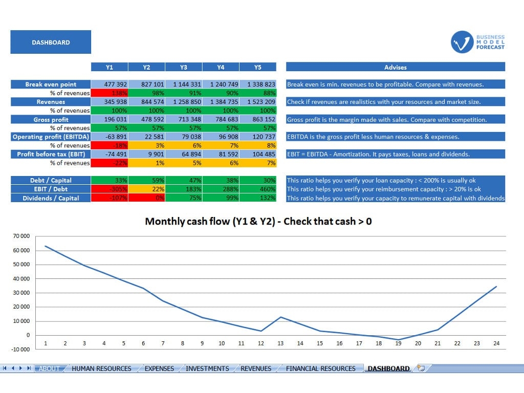Financial Plan Template Free Spreadsheet Templates For Busines Score Financial Plan Template Free Spreadsheet Templates For Busines Score