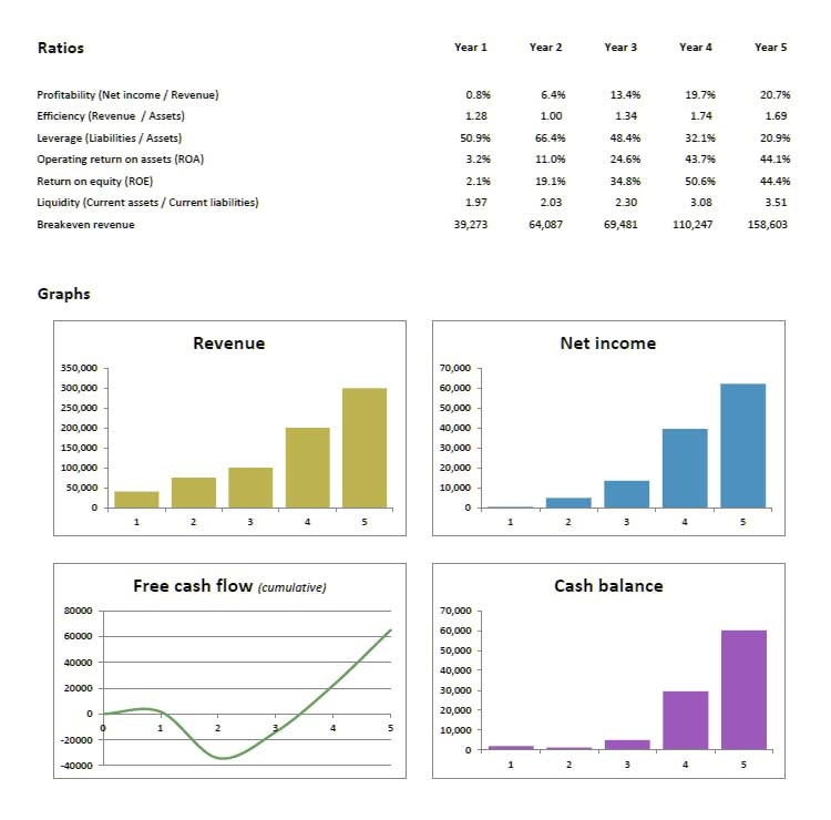 Financial Projection Excel Template Excelonist