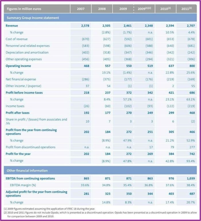 Financial Statement Consolidation Template Excel