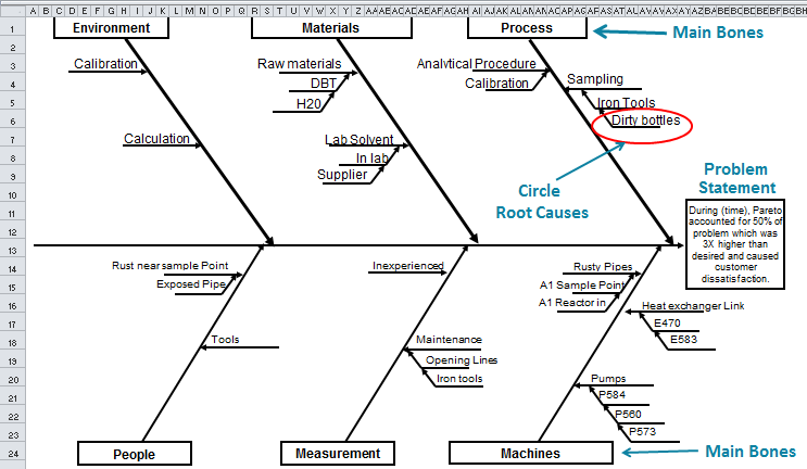 Fishbone Diagram Fishbone Template Excel Ishikawa Fis Vrogue co