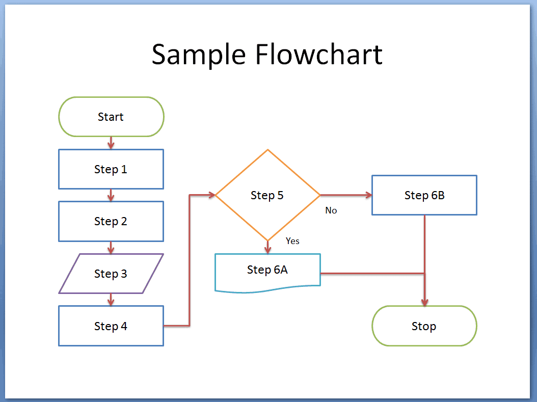 Flow Chart Excel Template Flowchart Examples The Best Porn Website
