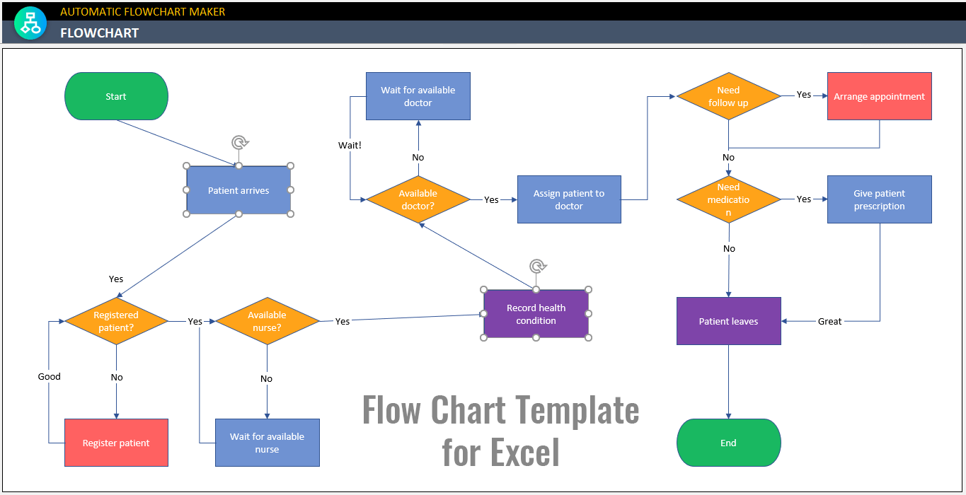 Flow Chart Template For Excel