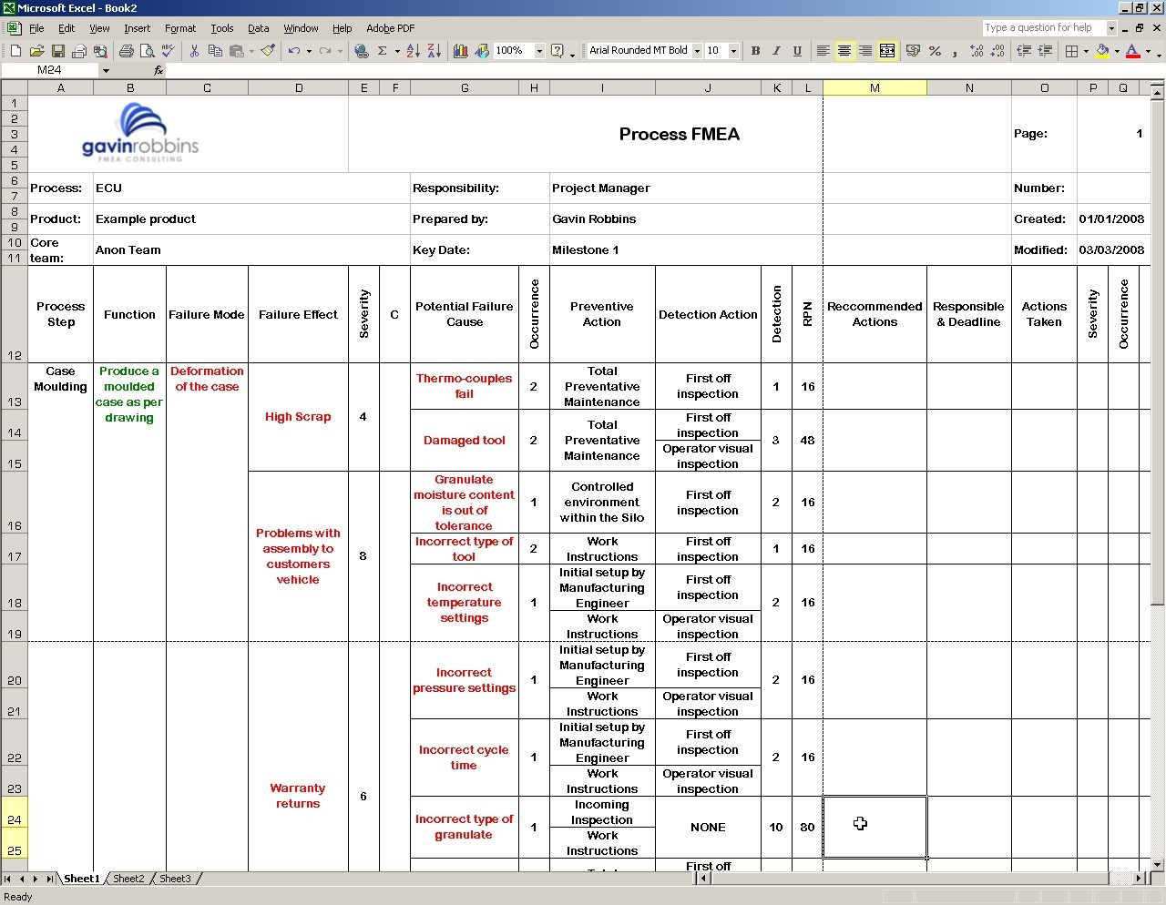 Fmea Spreadsheet Template In Download Fmea Examples Fmea Templates 