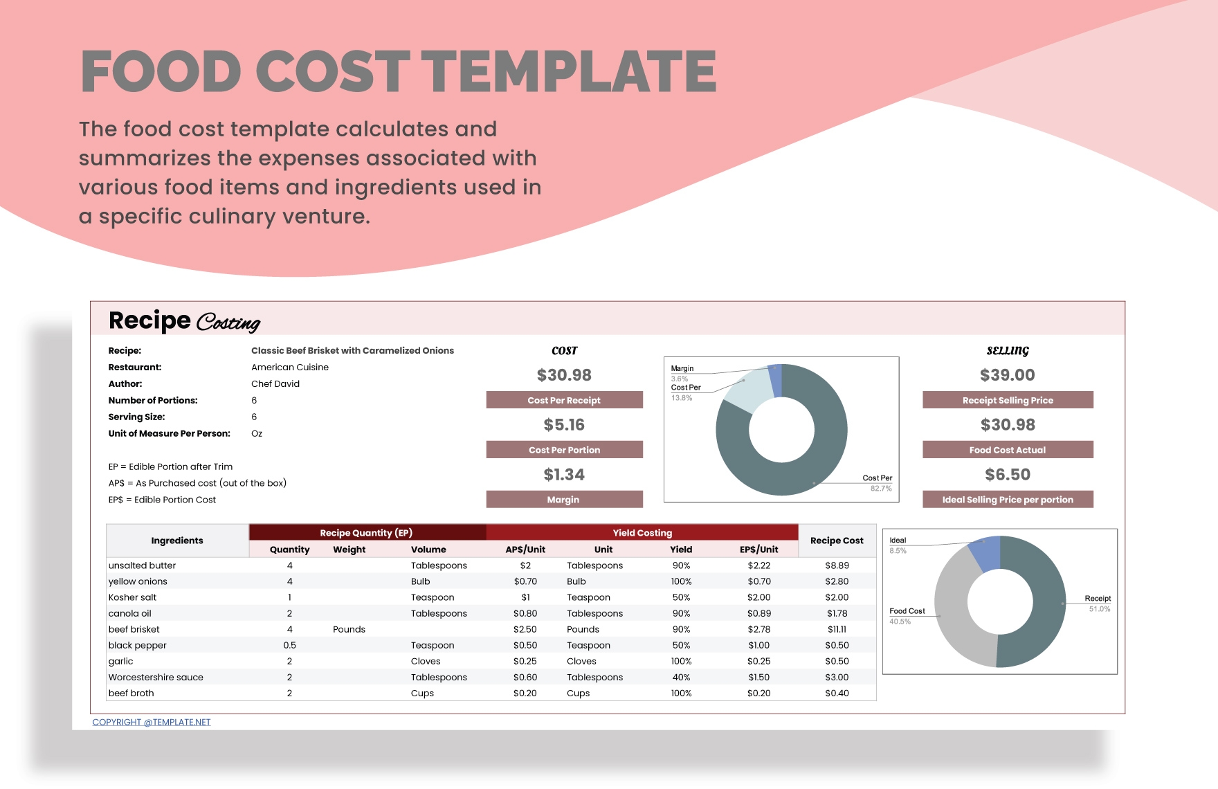 Food Cost Formula Excel Sheet Free Infoupdate
