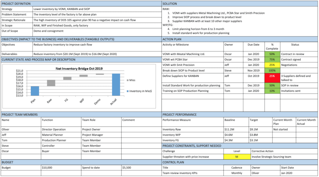 Free A3 Excel Template Impruver University