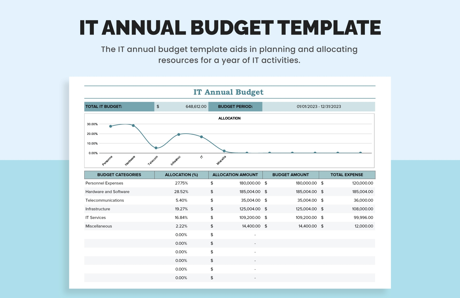 Free Annual Budget Templates Editable And Printable