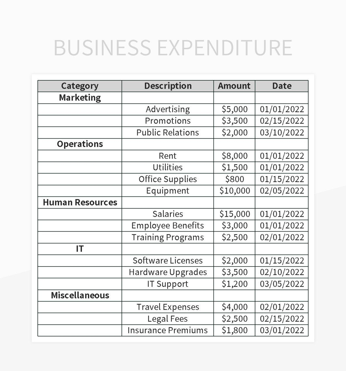 Free Business Expenditure Templates For Google Sheets And Microsoft 