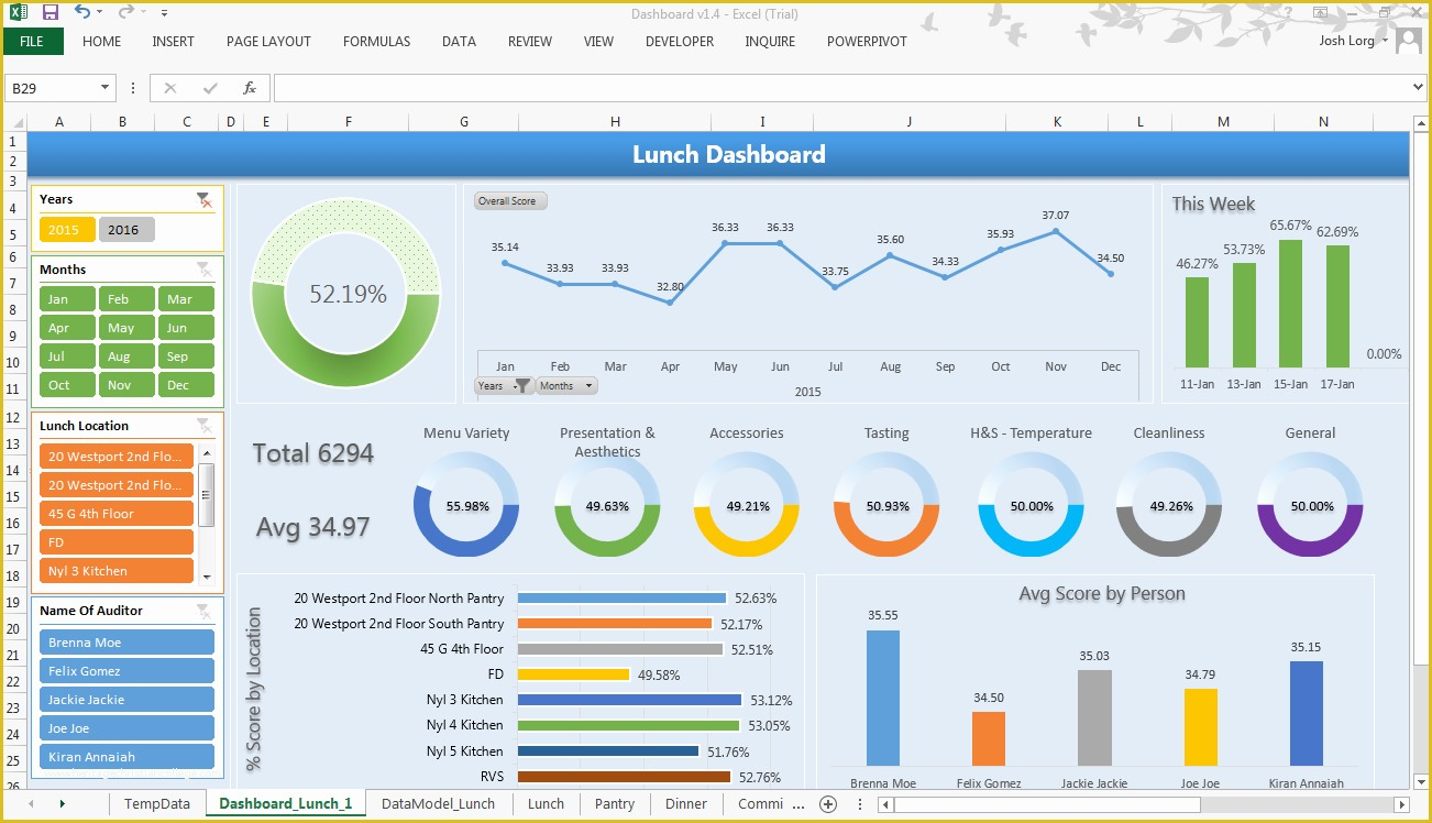 Free Dashboard Templates Of Excel Dashboard Showing Trends Averages 