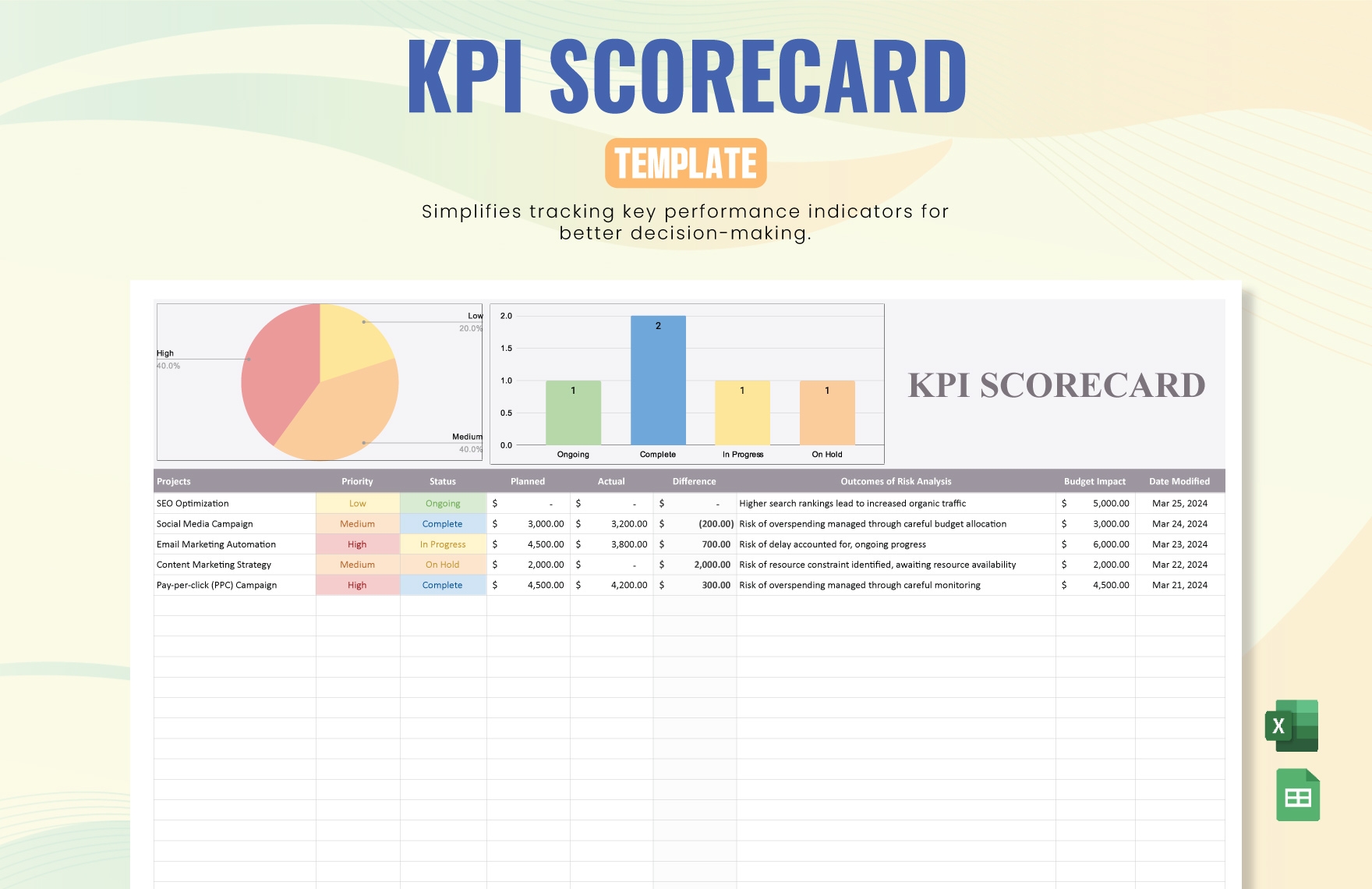 Free Editable Scorecard Templates In Excel To Download