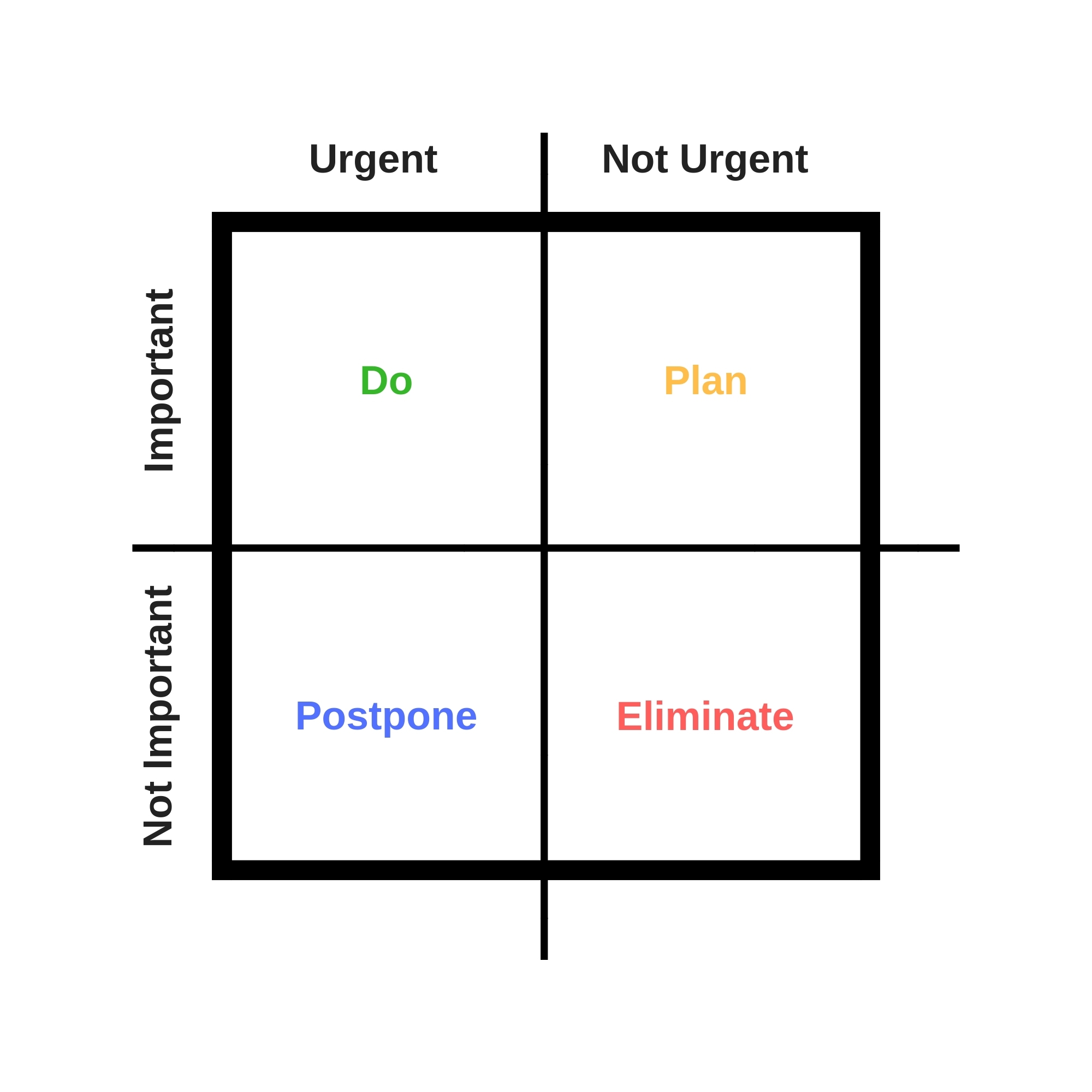 Free Eisenhower Matrix Template Excel